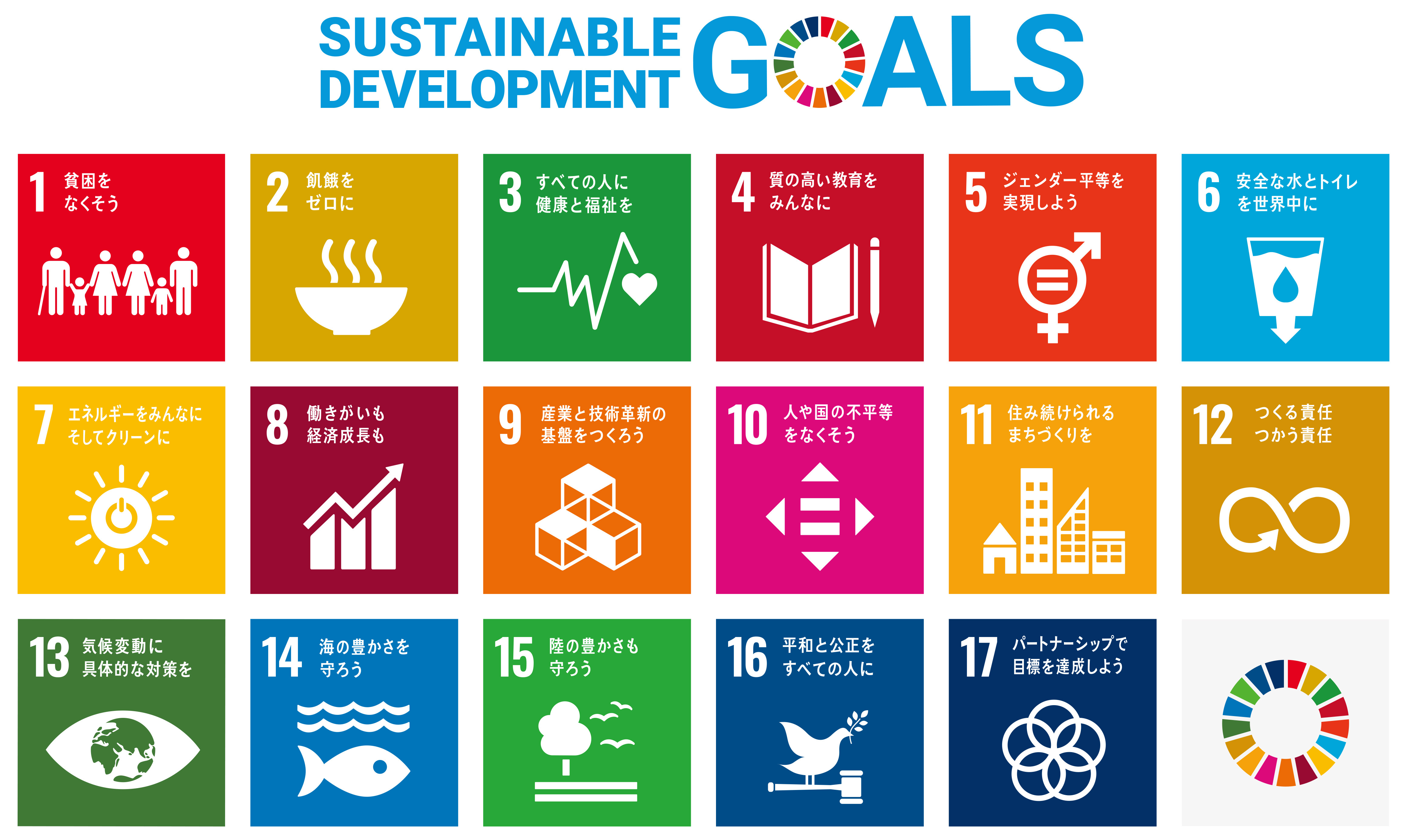 SDGs17の項目