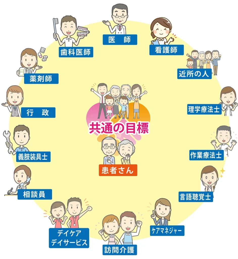 多職種で関わる「その人らしい生活」を叶えるためのリハビリテーションの提供