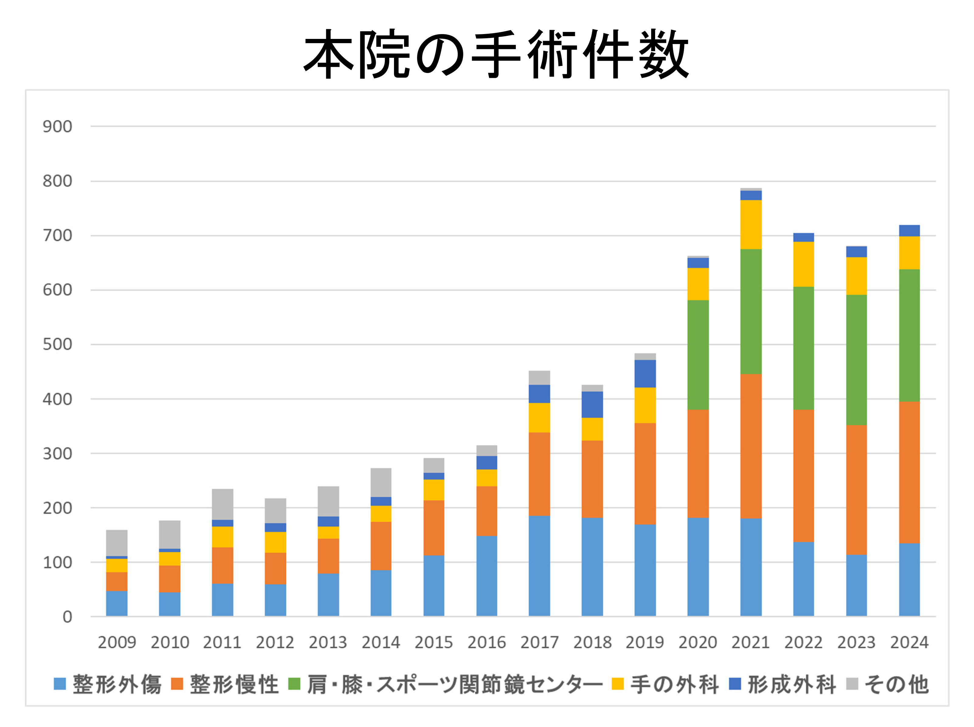 手術部報告2024 (1).jpg