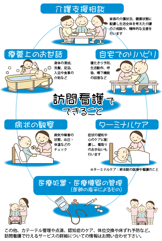 訪問看護でできることの概要図