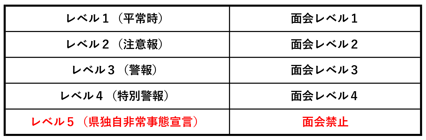 県内警報レベル02.jpg